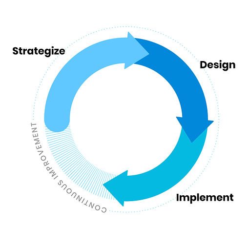 Neuron UX Design Process
