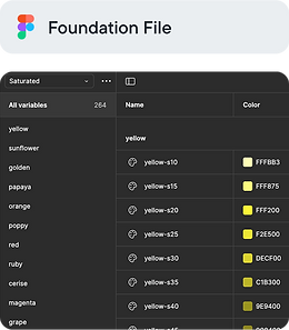 A Foundation File Figma variables structure