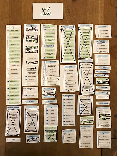 Card sorting exercise to reorganize the information architecture