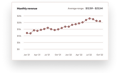 Realbricks UI element