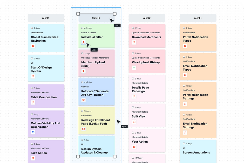 Roadmap and task planning kanban board
