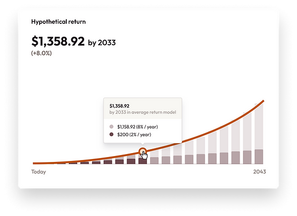 Investment graph UI card