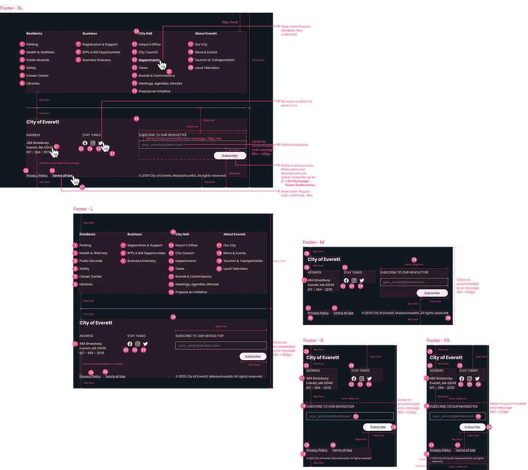 City of Everett user interface design system and documentation