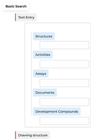Excelra GOSTAR UX UI Design Basic Search Diagram