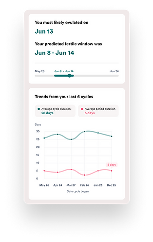 Flo UX UI Mobile App Cycle Report details screen