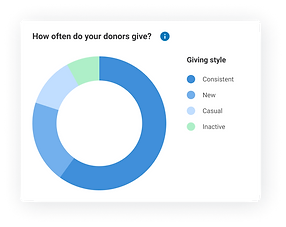 Givelify UX UI giving style graph widget