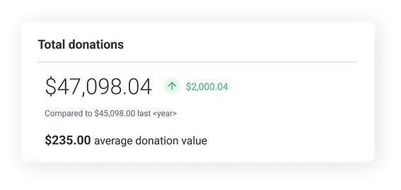 Givelify UX UI total donations widget
