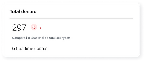 Givelify UX UI total donors graph widget