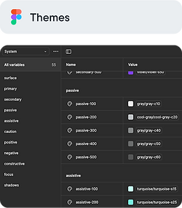 Figma themes structure