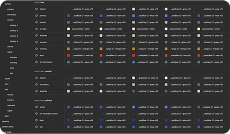 Figma component construction graphic
