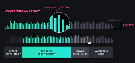Human UX UI Design System web waveform architecture