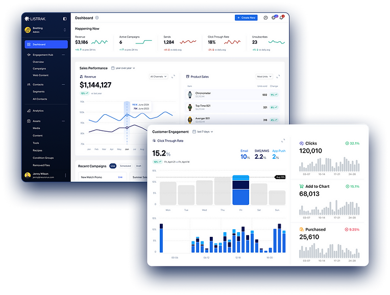 Dashboard mockup of the marketing automation platform interface
