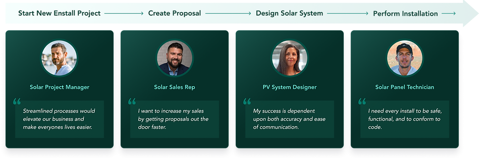 Four Personas of the project management tool