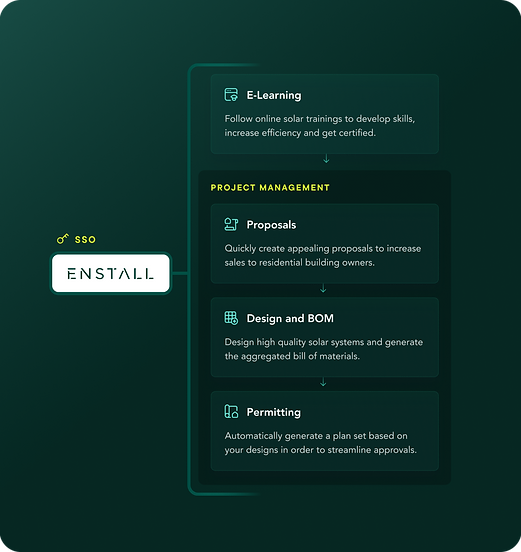 Diagram of Neuron product strategy for Enstall project management tools
