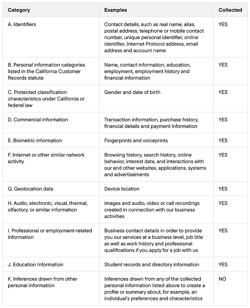 Privacy Policy Collected Table