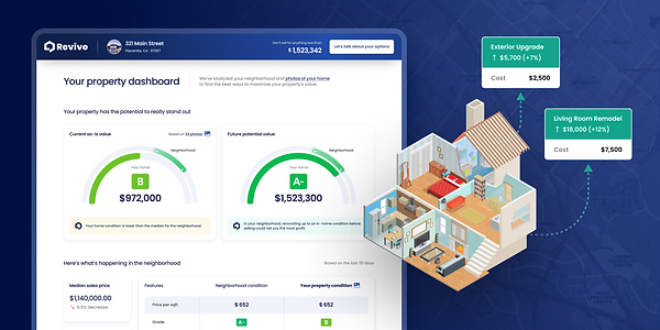 Revive AI Property Report