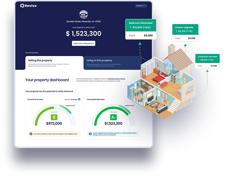 Revive UX UI Design AI dashboard