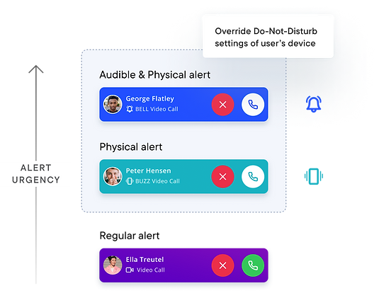 PS UX In-telligent UX UI Design Alert Typologies