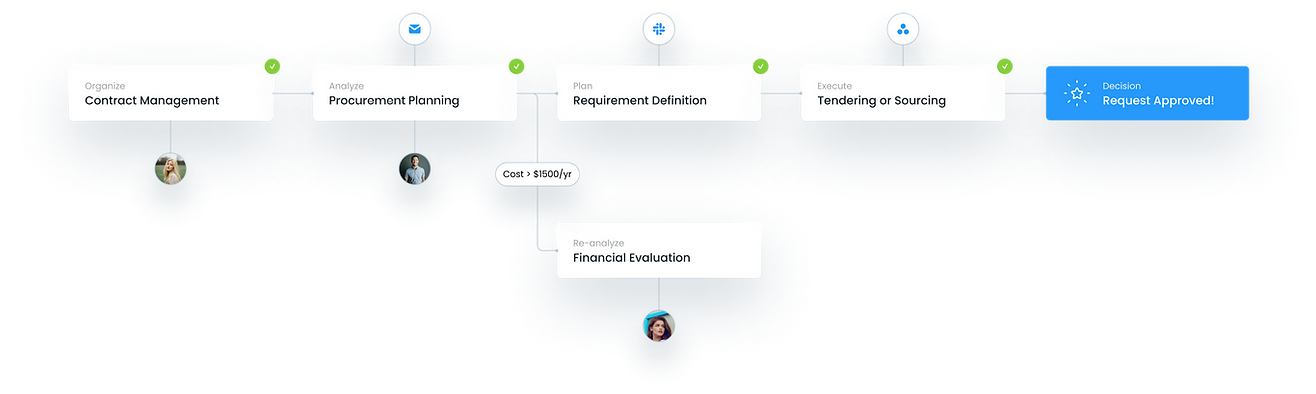 Vendr UX UI Design Abstract Procurement Workflow