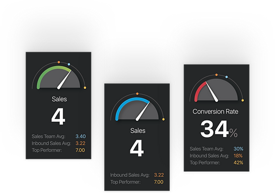 Sales metrics insights