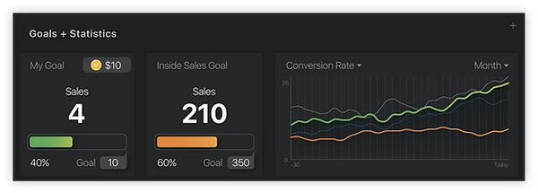 Personal goals dashboard