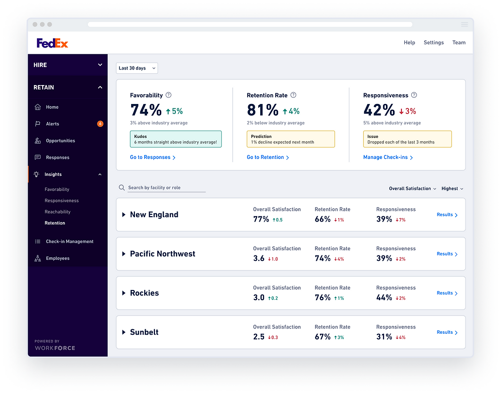 Workforce UX UI Design Web Dashboard - Retention and Engagement