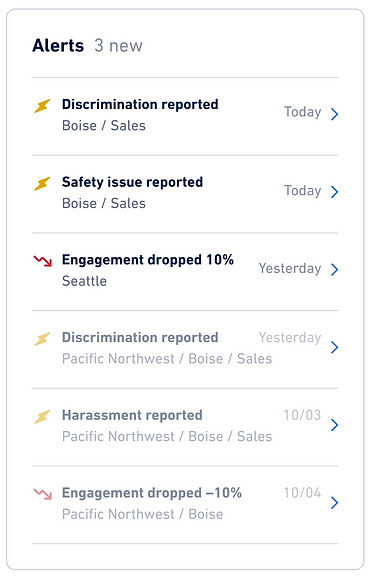 WorkStep UX UI Design Alerts Widget