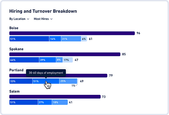 Workforce UX UI Design Hiring Analytics Widget