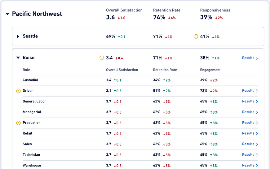WorkStep UX UI Design Location Analytics Widget